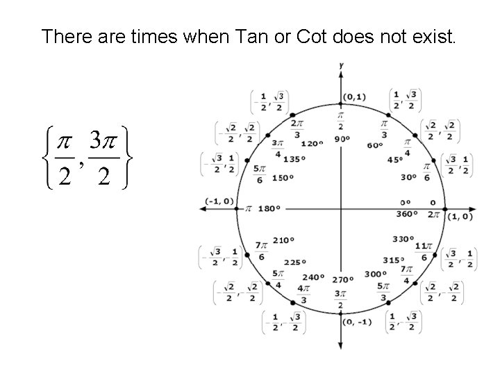There are times when Tan or Cot does not exist. 