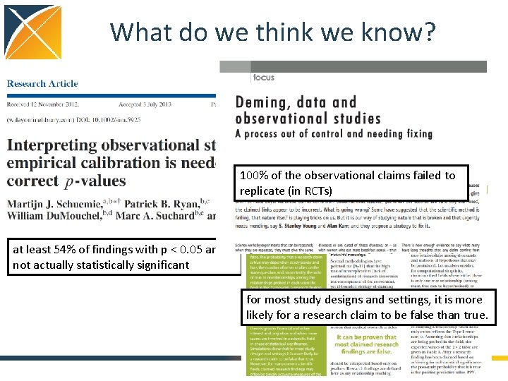 What do we think we know? 100% of the observational claims failed to replicate