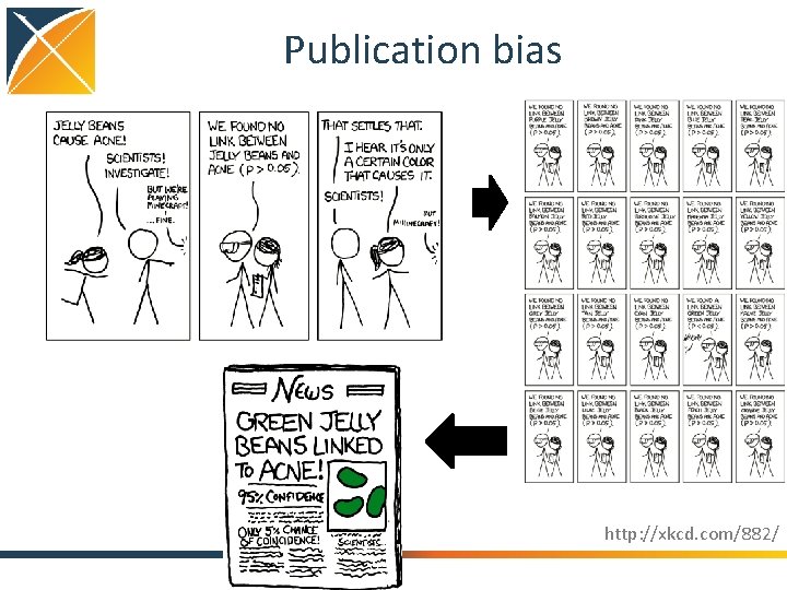 Publication bias http: //xkcd. com/882/ 