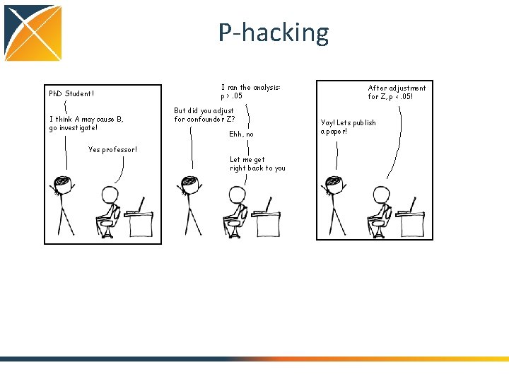 P-hacking Ph. D Student! I think A may cause B, go investigate! I ran