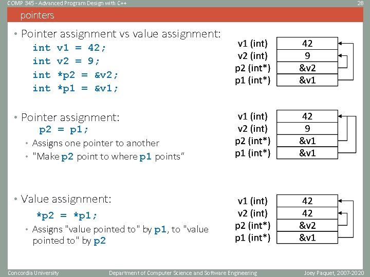 COMP 345 - Advanced Program Design with C++ 28 pointers • Pointer assignment vs