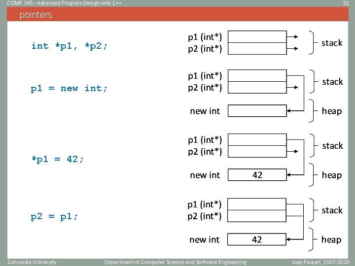 COMP 345 - Advanced Program Design with C++ 32 pointers int *p 1, *p