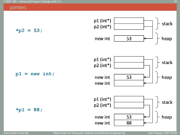 COMP 345 - Advanced Program Design with C++ 33 pointers *p 2 = 53;