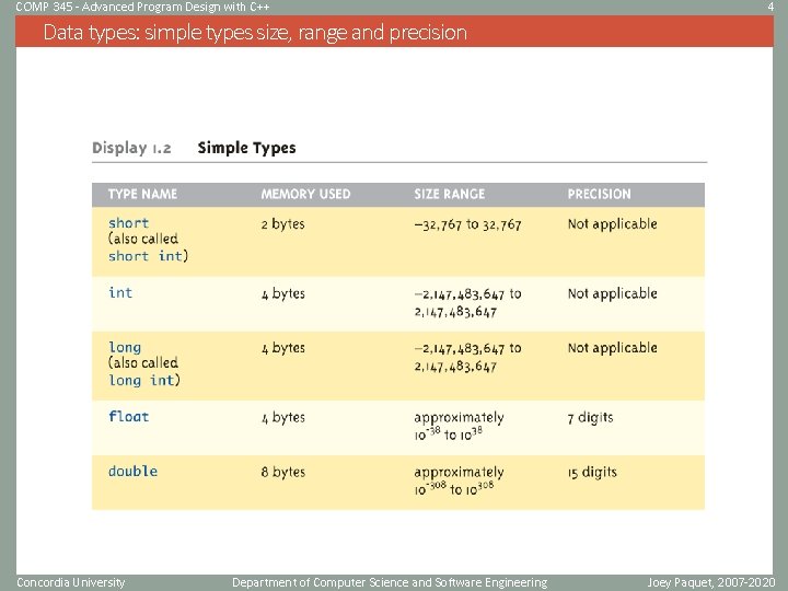 COMP 345 - Advanced Program Design with C++ 4 Data types: simple types size,