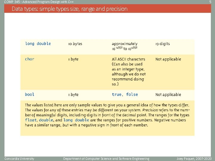 COMP 345 - Advanced Program Design with C++ 5 Data types: simple types size,