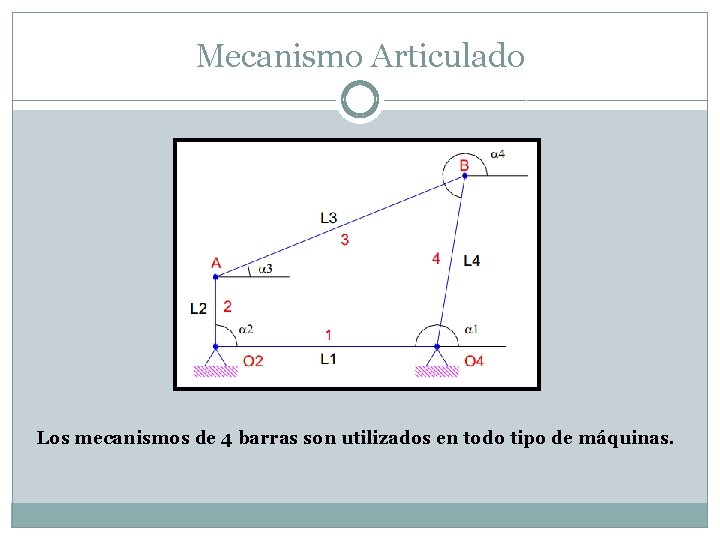 Mecanismo Articulado Los mecanismos de 4 barras son utilizados en todo tipo de máquinas.