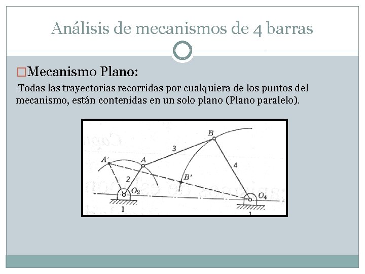 Análisis de mecanismos de 4 barras �Mecanismo Plano: Todas las trayectorias recorridas por cualquiera