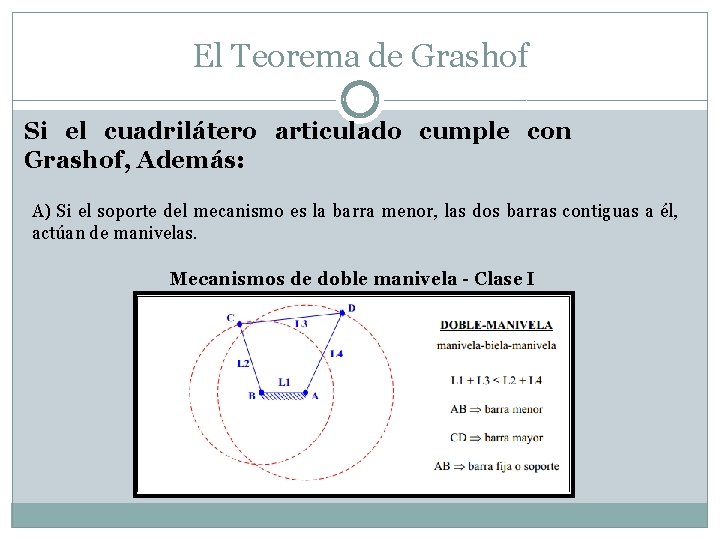 El Teorema de Grashof Si el cuadrilátero articulado cumple con Grashof, Además: A) Si