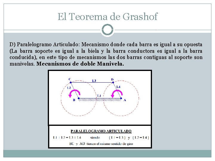 El Teorema de Grashof D) Paralelogramo Articulado: Mecanismo donde cada barra es igual a