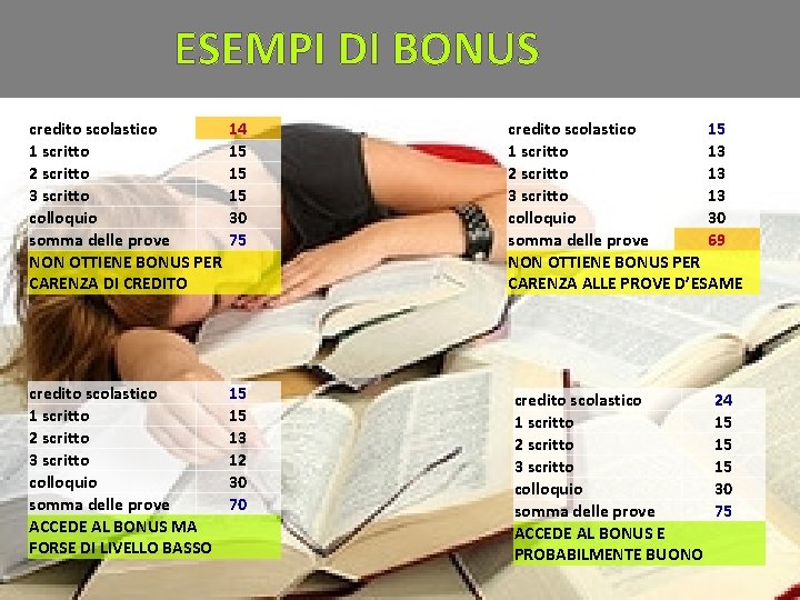 ESEMPI DI BONUS credito scolastico 1 scritto 2 scritto 3 scritto colloquio somma delle