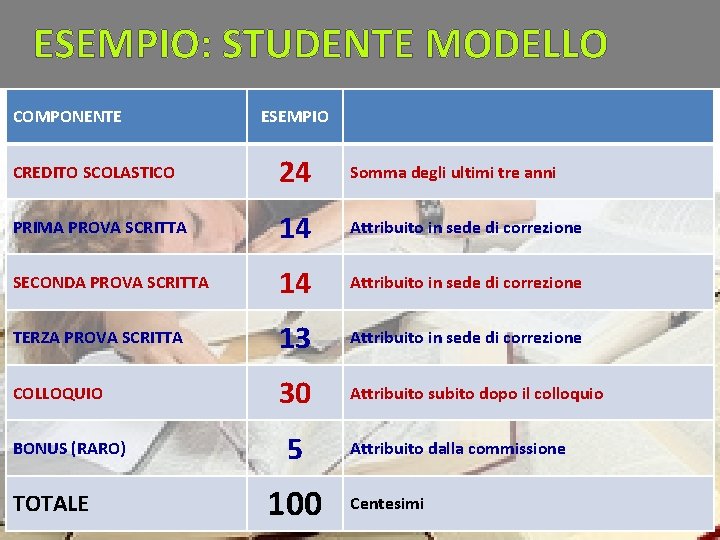 ESEMPIO: STUDENTE MODELLO COMPONENTE ESEMPIO CREDITO SCOLASTICO 24 Somma degli ultimi tre anni PRIMA