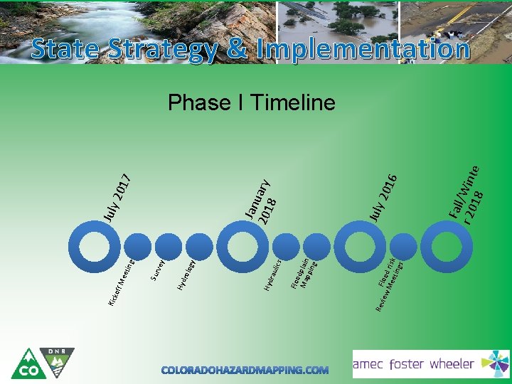 iew Flood Me risk etin gs Rev Flo od Ma plain ppi ng lics