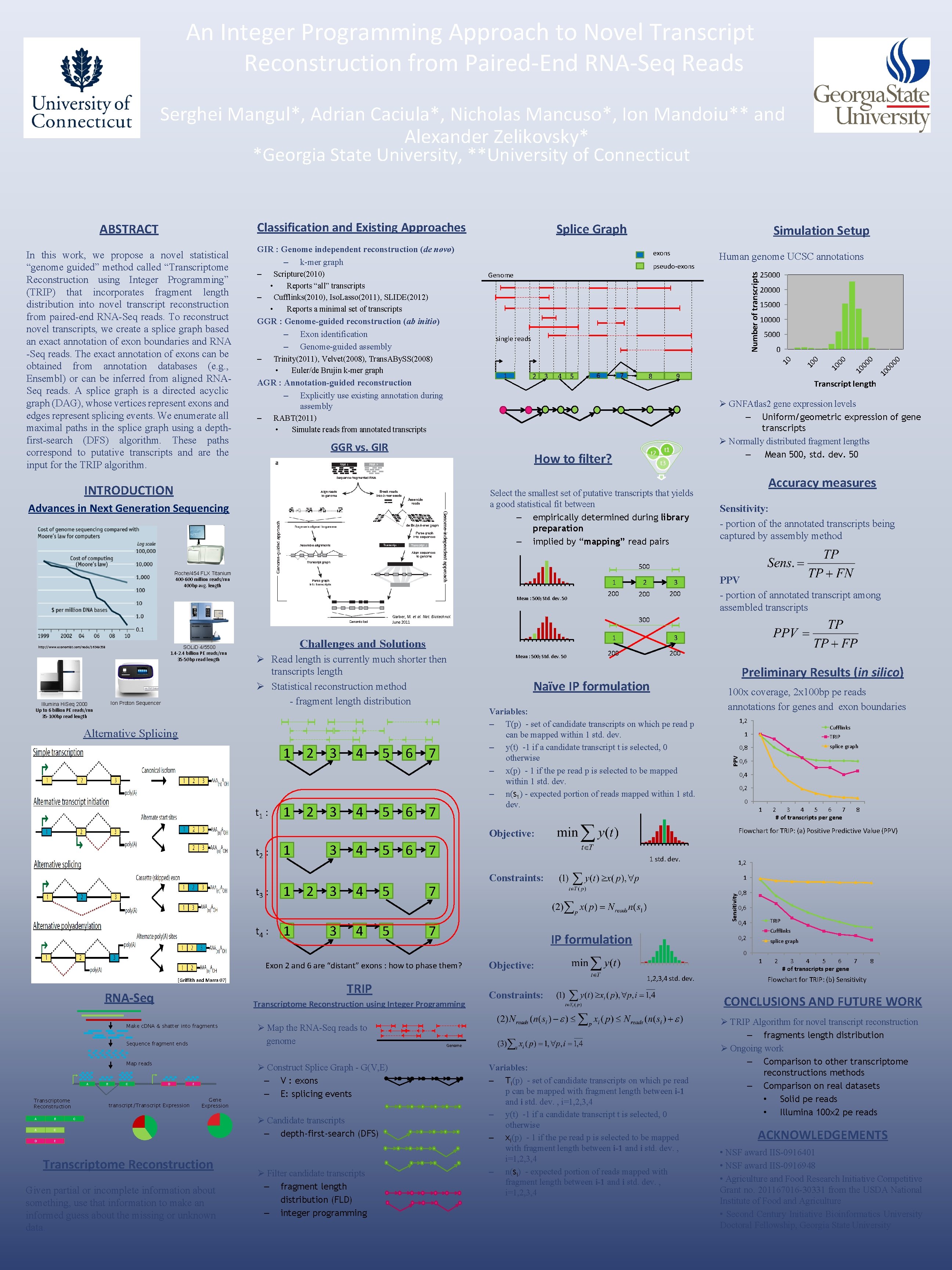 An Integer Programming Approach to Novel Transcript Reconstruction from Paired-End RNA-Seq Reads Serghei Mangul*, An Integer Programming Approach to Novel Transcript Reconstruction from Paired-End RNA-Seq Reads Serghei Mangul*,