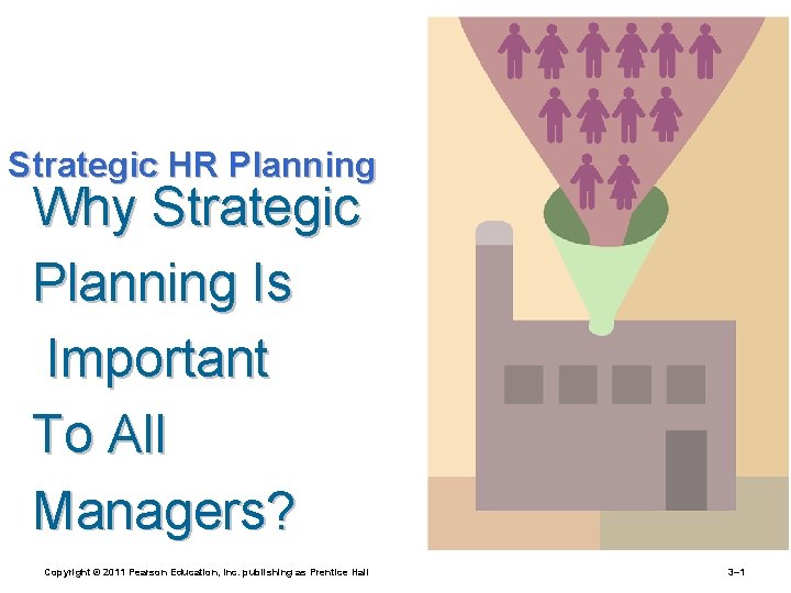 Strategic HR Planning Why Strategic Planning Is Important To All Managers? Copyright © 2011