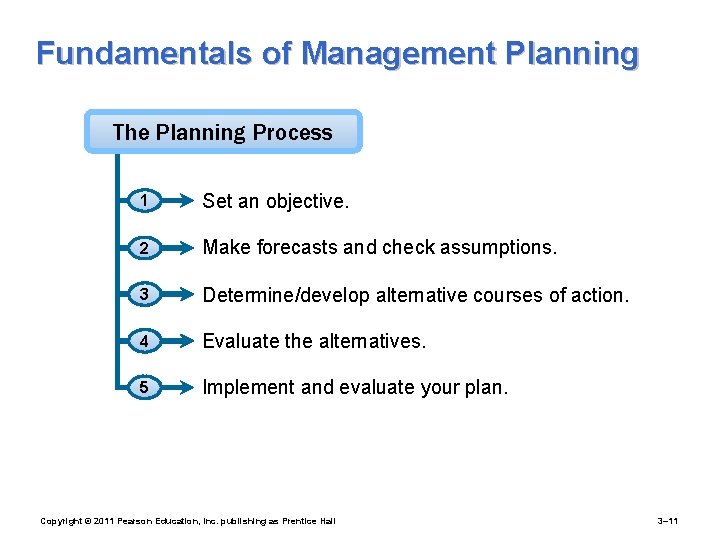 Fundamentals of Management Planning The Planning Process 1 Set an objective. 2 Make forecasts