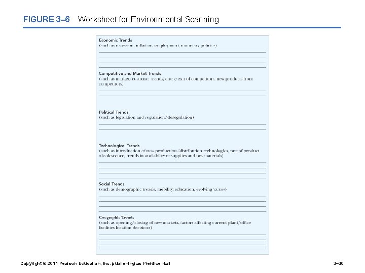 FIGURE 3– 6 Worksheet for Environmental Scanning Copyright © 2011 Pearson Education, Inc. publishing