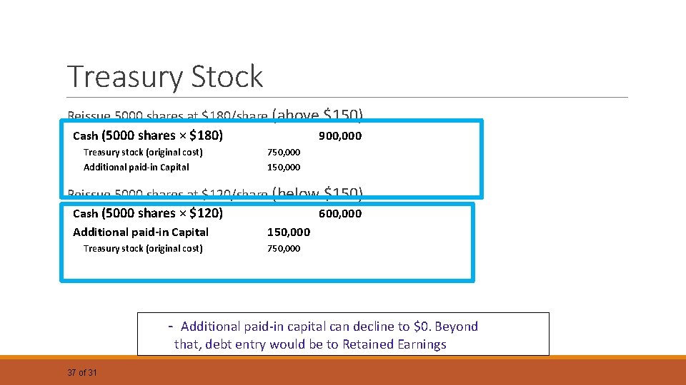 Treasury Stock Reissue 5000 shares at $180/share (above $150) Cash (5000 shares × $180) Treasury Stock Reissue 5000 shares at $180/share (above $150) Cash (5000 shares × $180)