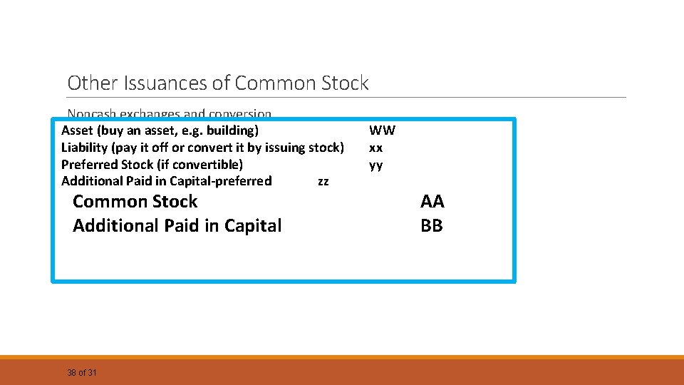 Other Issuances of Common Stock Noncash exchanges and conversion Asset (buy an asset, e. Other Issuances of Common Stock Noncash exchanges and conversion Asset (buy an asset, e.
