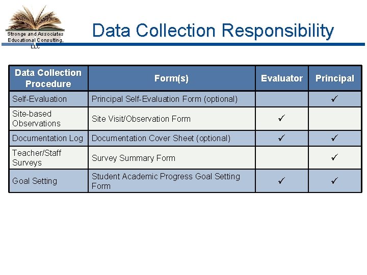 Stronge and Associates Educational Consulting, LLC Data Collection Procedure Data Collection Responsibility Form(s) Evaluator