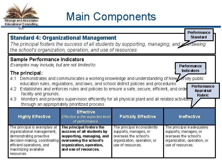 Stronge and Associates Educational Consulting, LLC Main Components Performance Standard 4: Organizational Management The