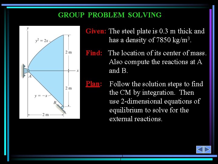 GROUP PROBLEM SOLVING Given: The steel plate is 0. 3 m thick and has