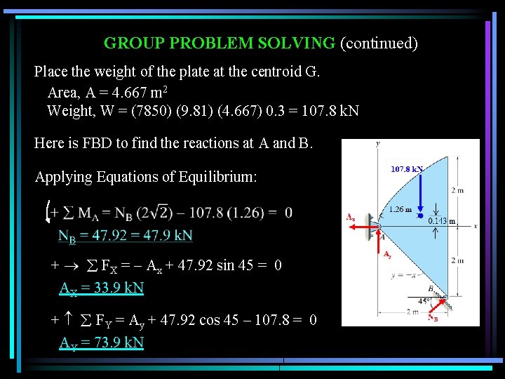 GROUP PROBLEM SOLVING (continued) Place the weight of the plate at the centroid G.