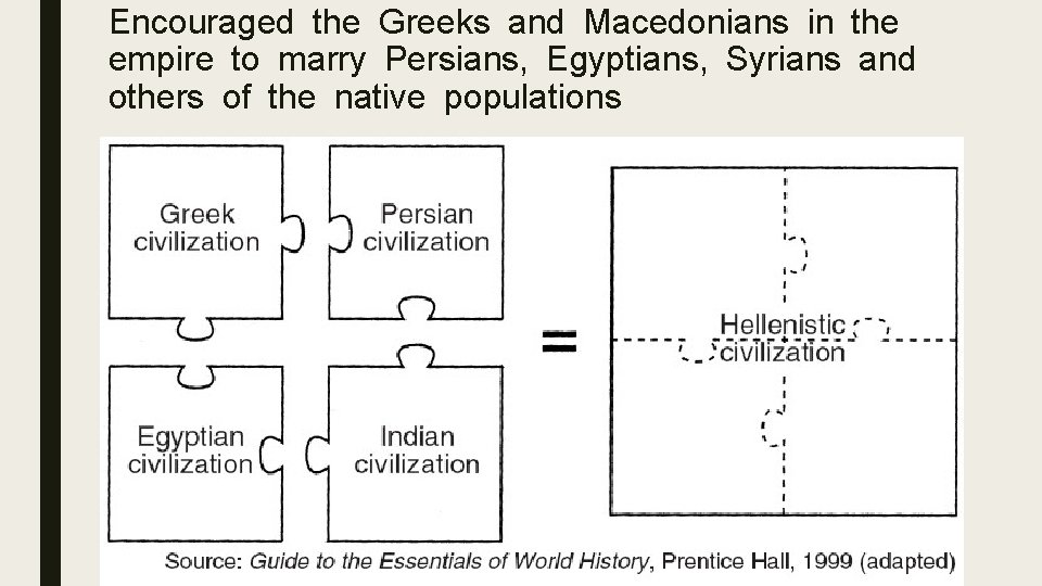 Encouraged the Greeks and Macedonians in the empire to marry Persians, Egyptians, Syrians and