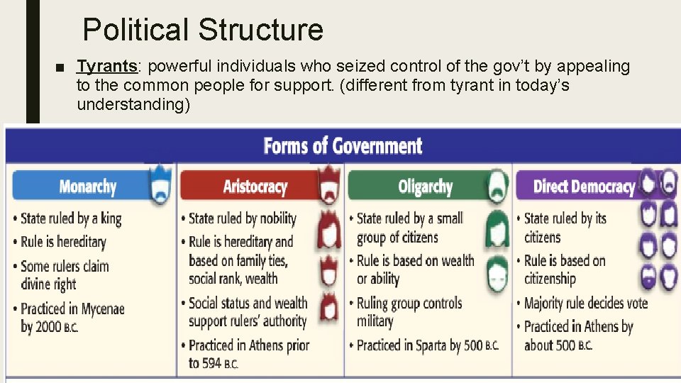 Political Structure ■ Tyrants: powerful individuals who seized control of the gov’t by appealing