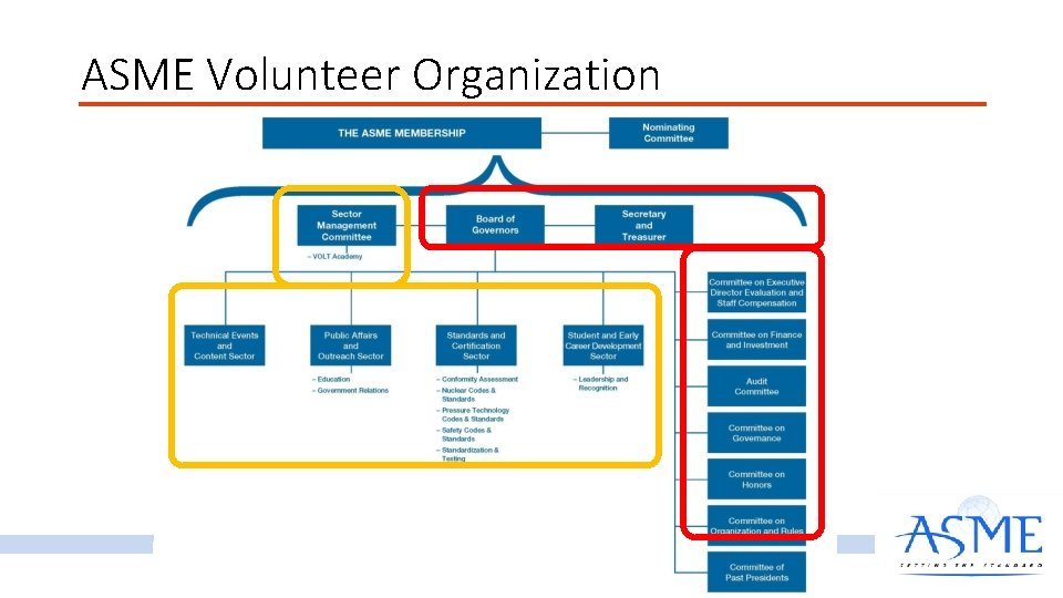 ASME Volunteer Organization 16 