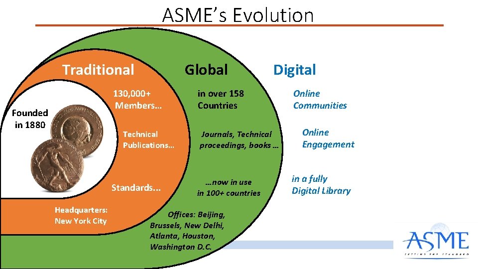 ASME’s Evolution Global Traditional 130, 000+ Members… Founded in 1880 Technical Publications… Standards. .