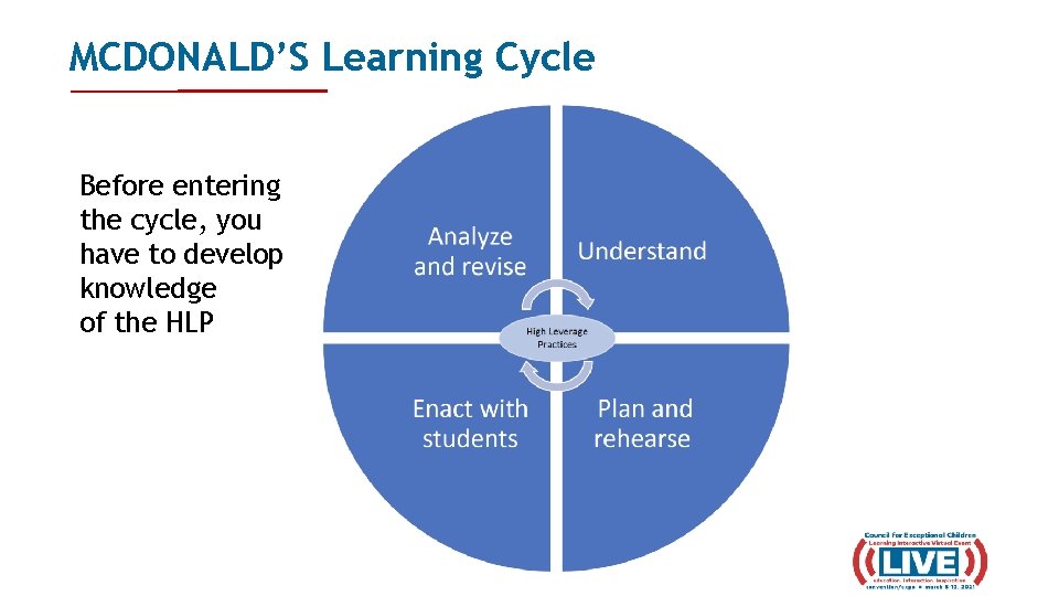 MCDONALD’S Learning Cycle Before entering the cycle, you have to develop knowledge of the