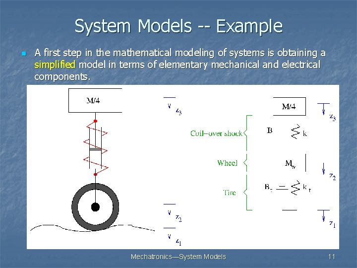 System Models -- Example n A first step in the mathematical modeling of systems System Models -- Example n A first step in the mathematical modeling of systems