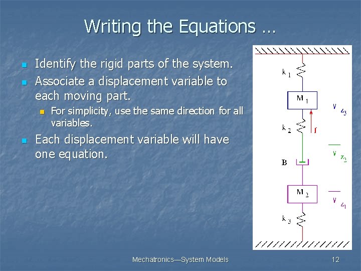 Writing the Equations … n n Identify the rigid parts of the system. Associate Writing the Equations … n n Identify the rigid parts of the system. Associate