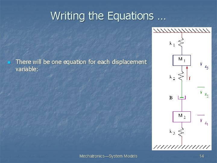 Writing the Equations … n There will be one equation for each displacement variable: Writing the Equations … n There will be one equation for each displacement variable: