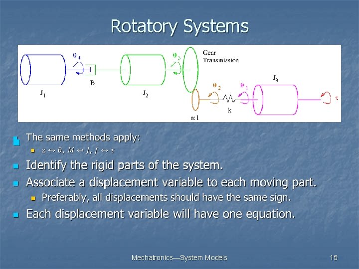 Rotatory Systems n Mechatronics—System Models 15 Rotatory Systems n Mechatronics—System Models 15