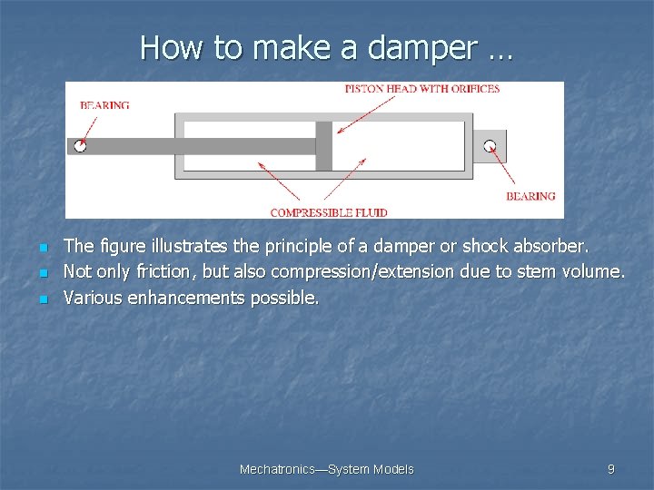 How to make a damper … n n n The figure illustrates the principle How to make a damper … n n n The figure illustrates the principle
