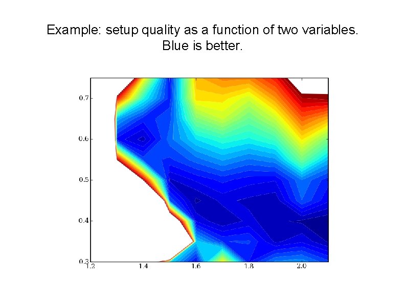 Example: setup quality as a function of two variables. Blue is better. Example: setup quality as a function of two variables. Blue is better.