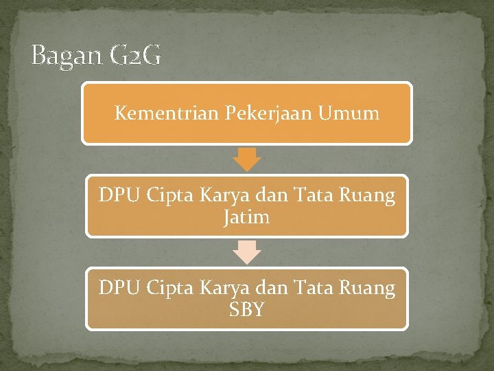 Bagan G 2 G Kementrian Pekerjaan Umum DPU Cipta Karya dan Tata Ruang Jatim