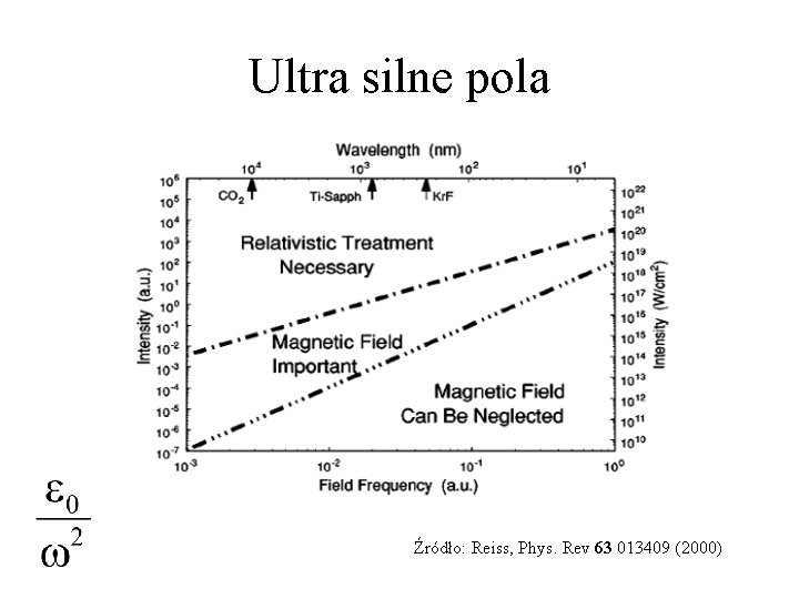 Ultra silne pola Źródło: Reiss, Phys. Rev 63 013409 (2000) 