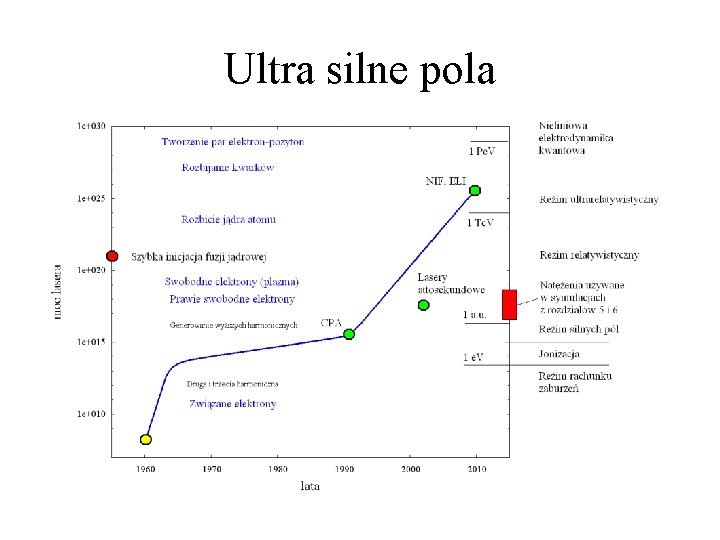 Ultra silne pola 