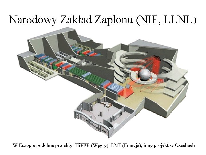 Narodowy Zakład Zapłonu (NIF, LLNL) W Europie podobne projekty: Hi. PER (Węgry), LMJ (Francja),