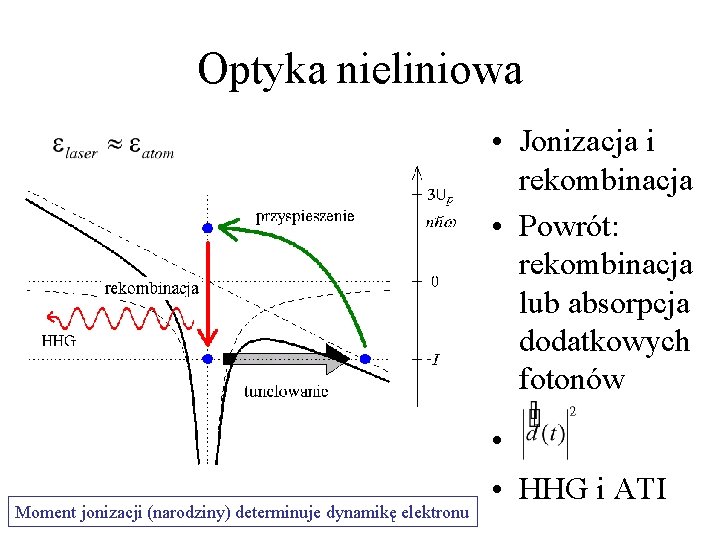 Optyka nieliniowa • Jonizacja i rekombinacja • Powrót: rekombinacja lub absorpcja dodatkowych fotonów •