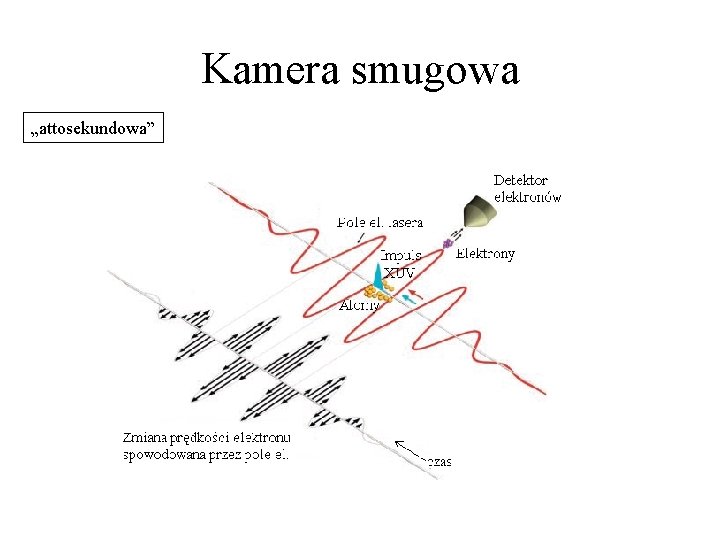 Kamera smugowa „attosekundowa” 