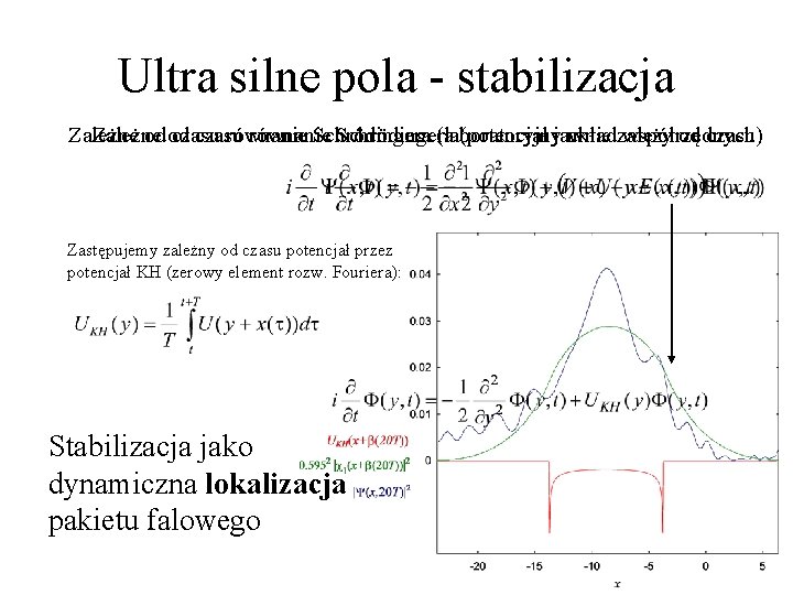 Ultra silne pola - stabilizacja Zależne od od czasu równanie Schrödingera (laboratoryjny (potencjał jawnie