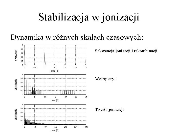 Stabilizacja w jonizacji Dynamika w różnych skalach czasowych: Sekwencja jonizacji i rekombinacji Wolny dryf