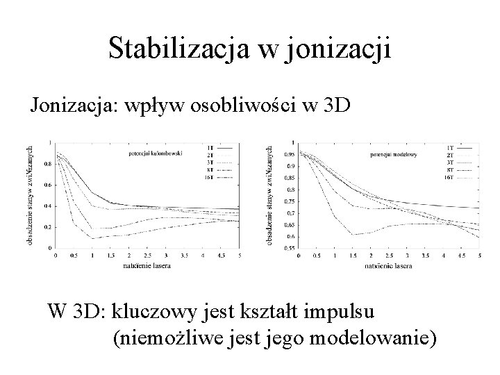 Stabilizacja w jonizacji Jonizacja: wpływ osobliwości w 3 D W 3 D: kluczowy jest