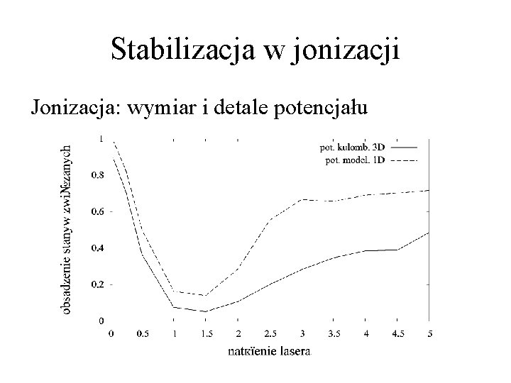 Stabilizacja w jonizacji Jonizacja: wymiar i detale potencjału 