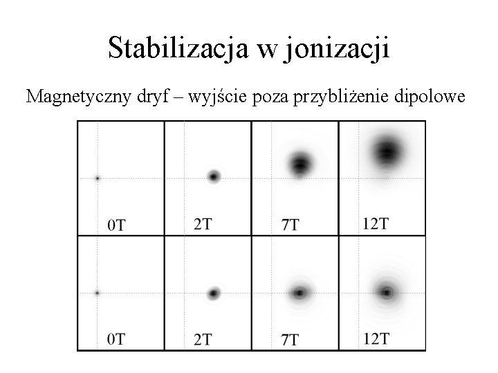 Stabilizacja w jonizacji Magnetyczny dryf – wyjście poza przybliżenie dipolowe 