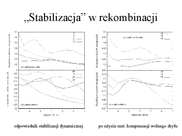 „Stabilizacja” w rekombinacji odpowiednik stabilizacji dynamicznej po użyciu met. kompensacji wolnego dryfu 