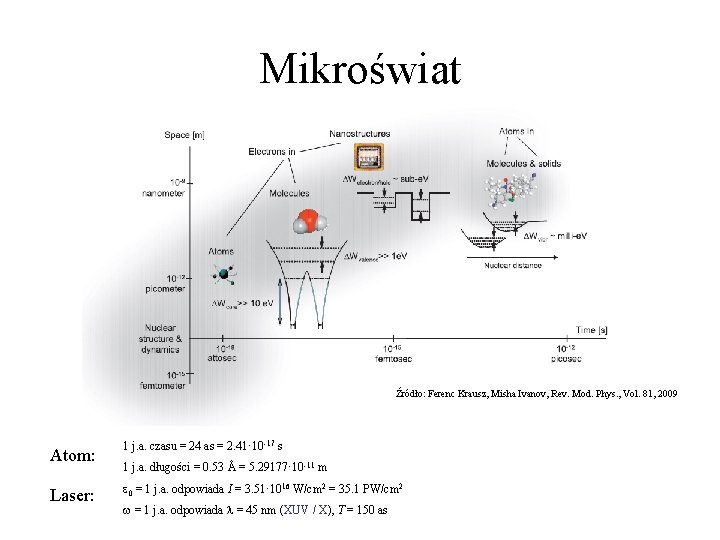 Mikroświat Źródło: Ferenc Krausz, Misha Ivanov, Rev. Mod. Phys. , Vol. 81, 2009 Atom: